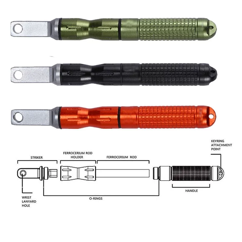 Firestarter-01 ΣΤΕΓΑΝΟΣ ΣΠΙΝΘΗΡΙΣΤΗΣ FIRER STARTER
