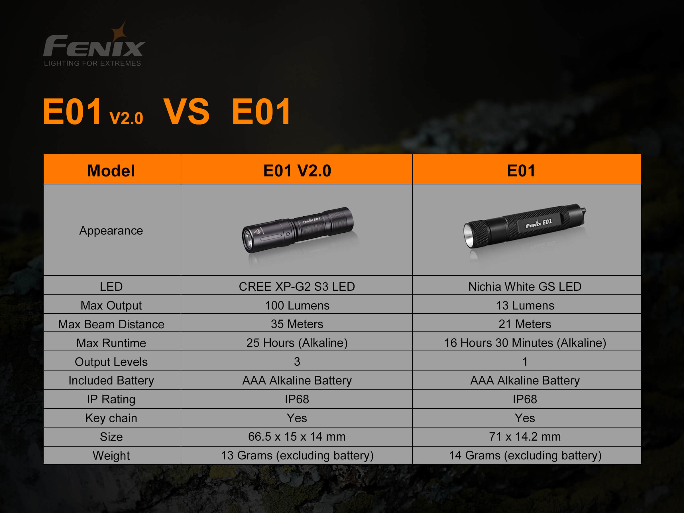 Fenix-E01-V2.0-11