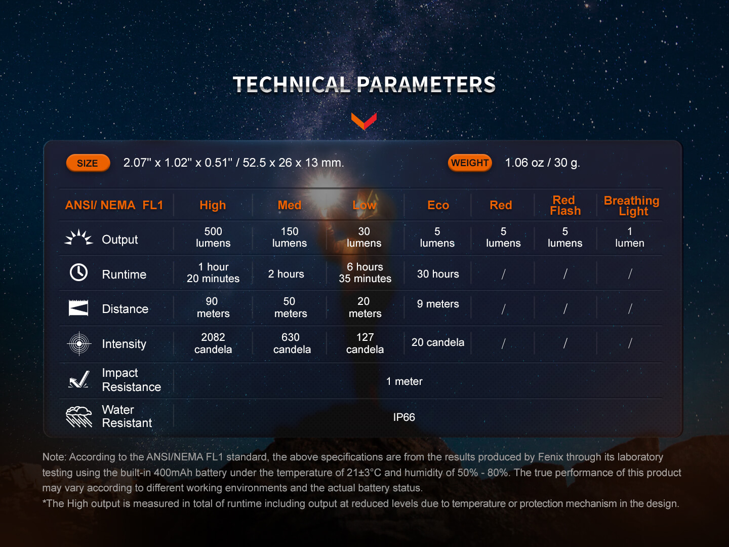 Fenix-E03R-V2.0-11