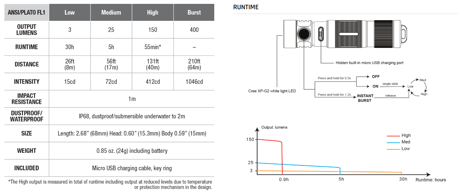 Fenix-E05R-Led-Flashlights-Diagram