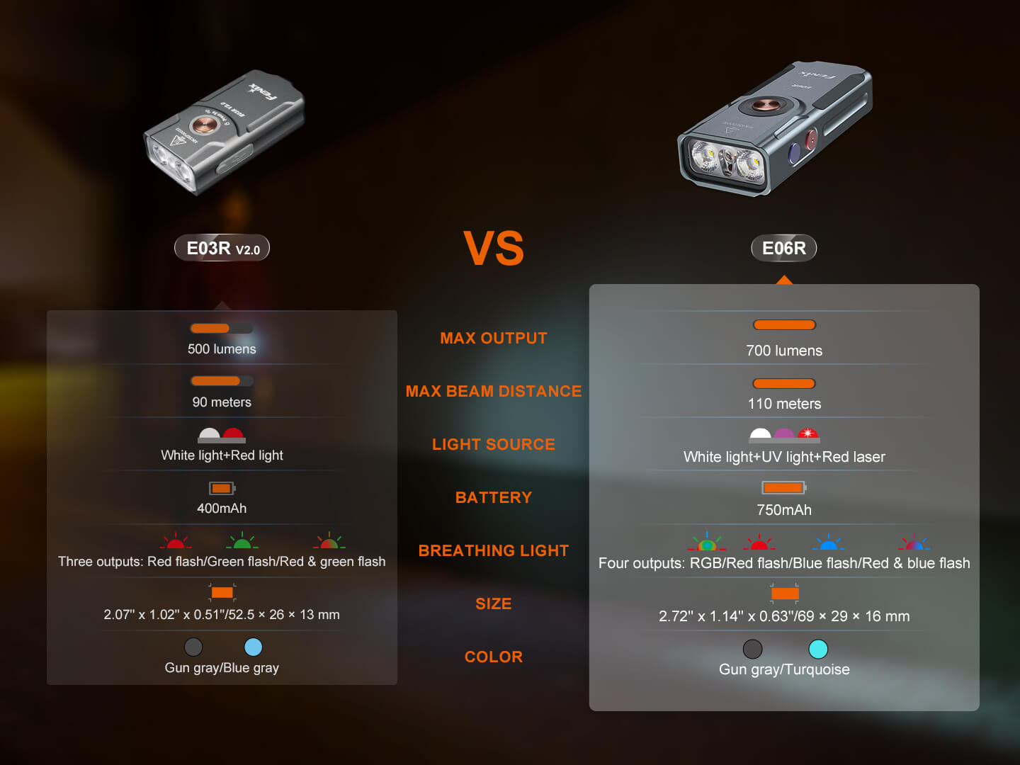 Fenix-E06R-Led-Flashlight-18