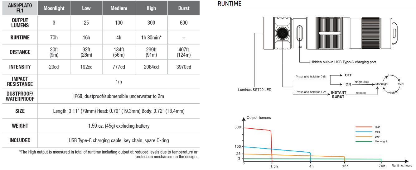 Fenix-E09R-Diagram