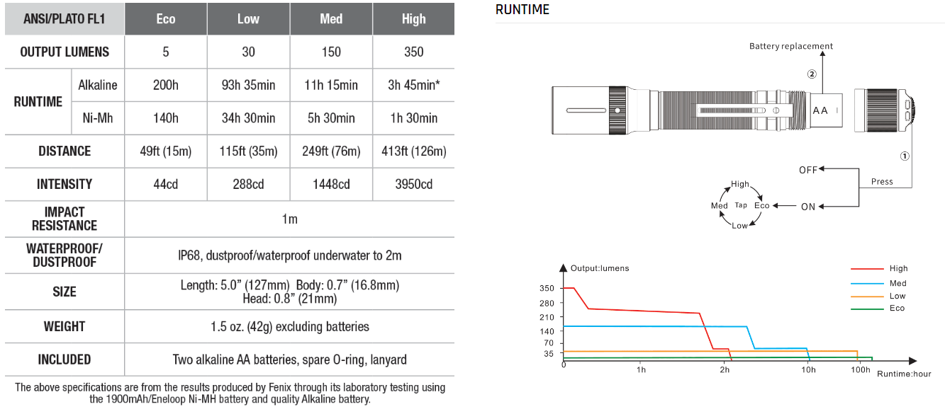 Fenix-E20-V2.0-Diagram