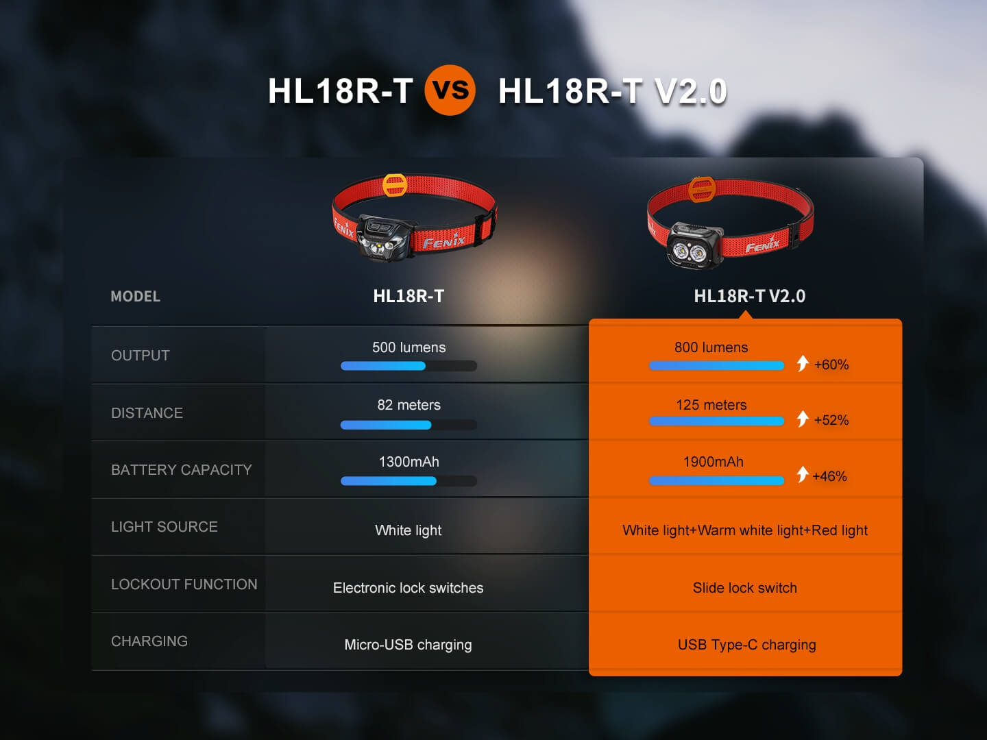 Fenix-HL18R-T-V2.0-Led-Headlamp-17