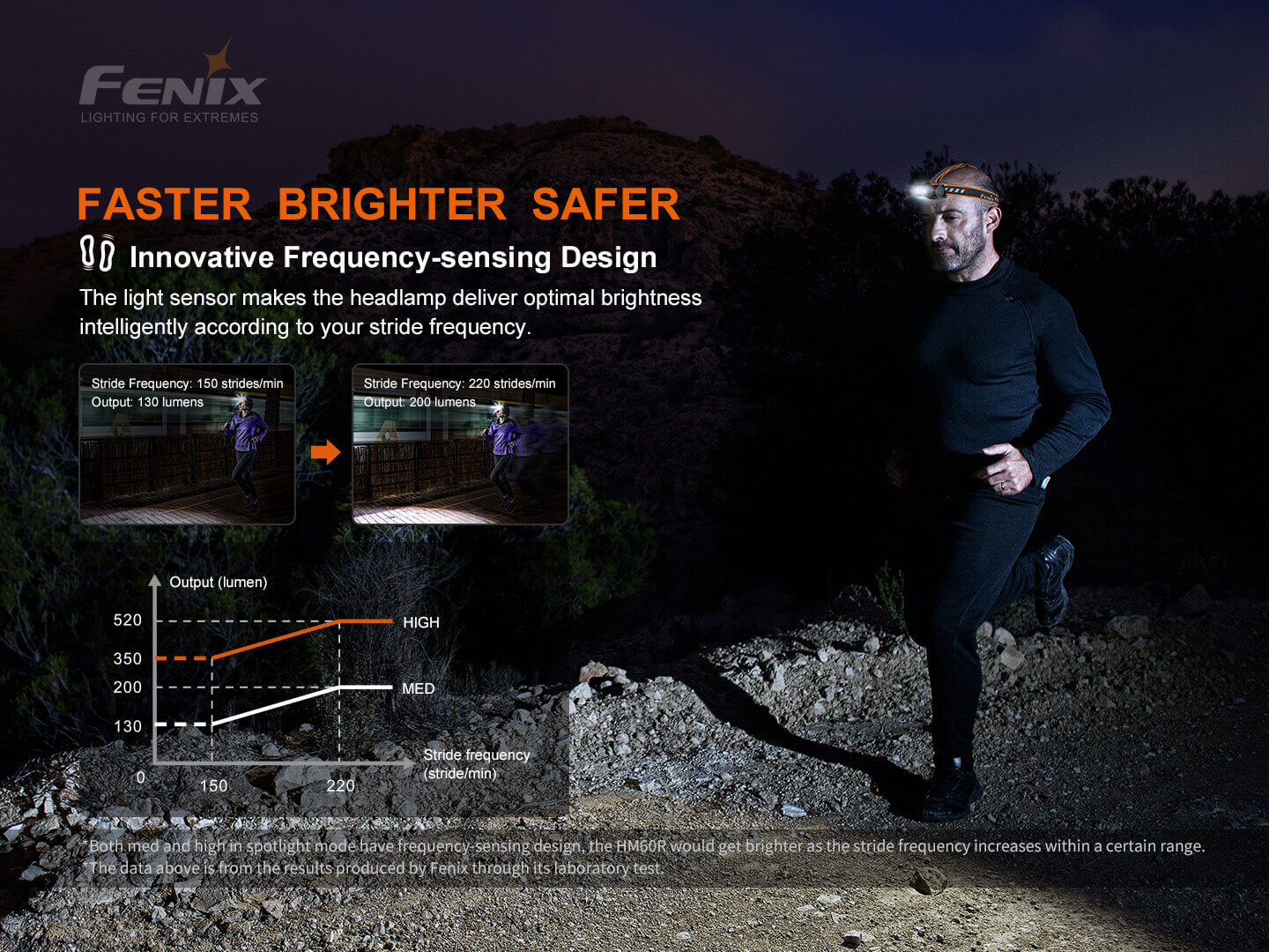 Fenix-HM60R-Led-Headlamp-06