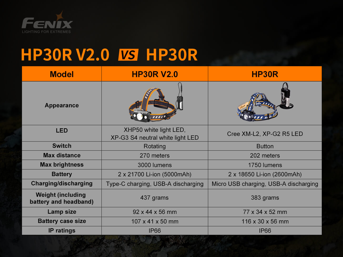 Fenix-HP30R-V2.0-Led-Headlamp-17