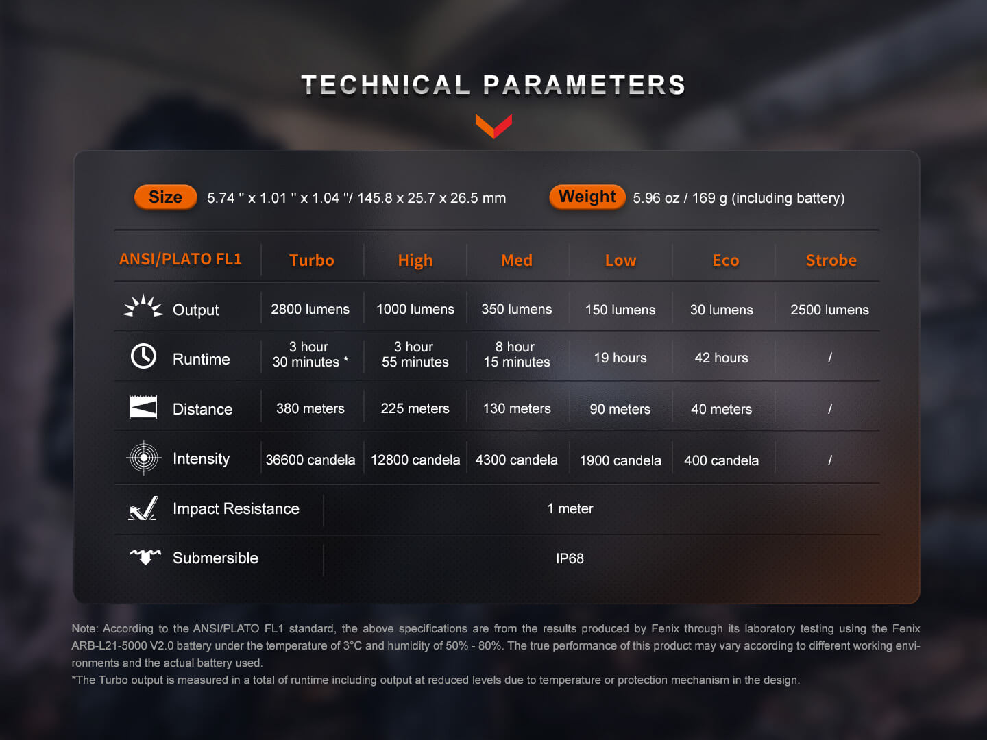 Fenix_PD36R-Pro_E_15
