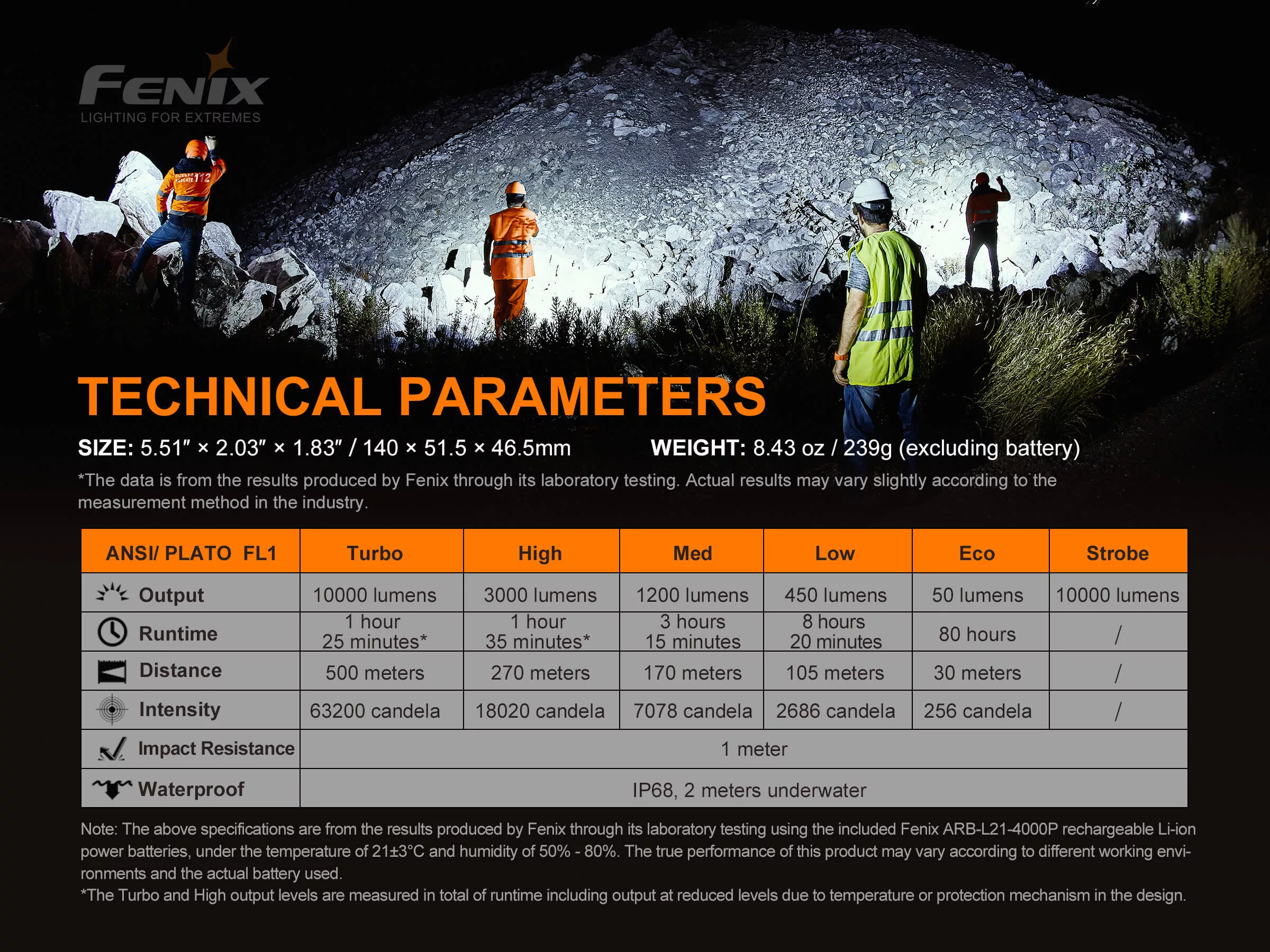 Fenix-LR35R-Diagram-02